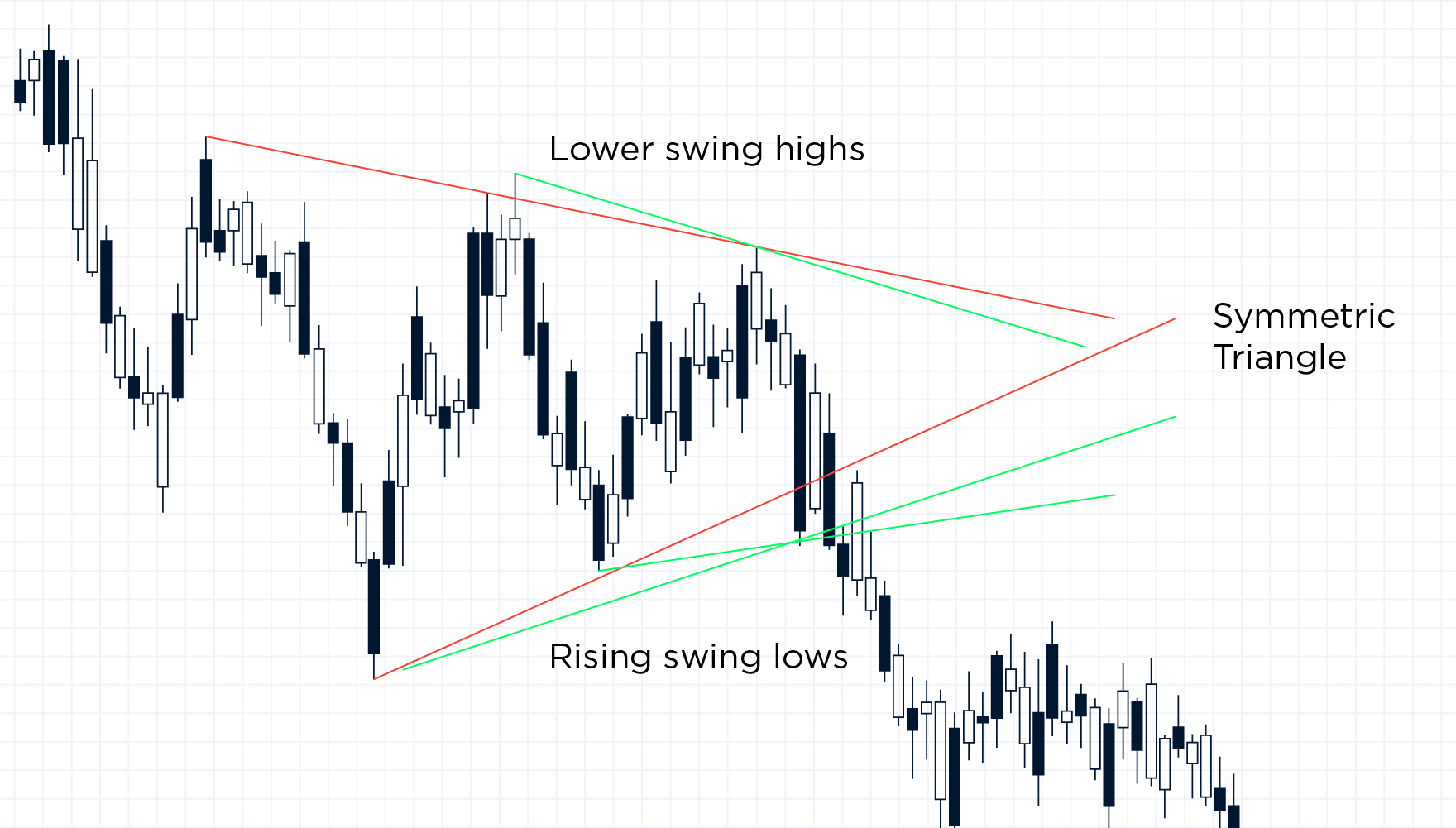 How To Trade Triangle Chart Patterns - Ocblog